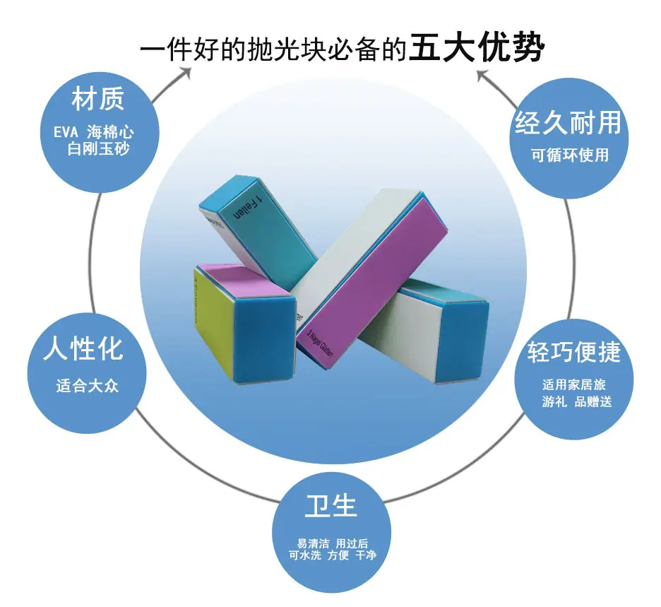 五大优势