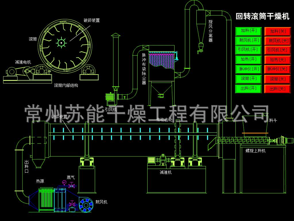 回转滚筒干燥机