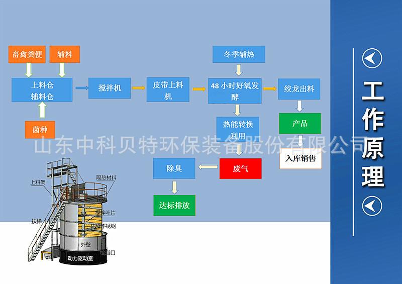 5.工作原理_看图王_副本