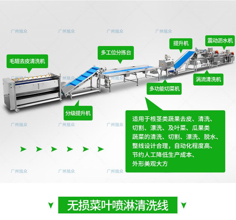 果蔬清洗线详情790_14.jpg