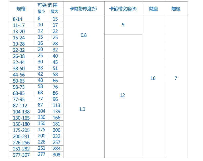 蓝带喉筘详情页_07.jpg