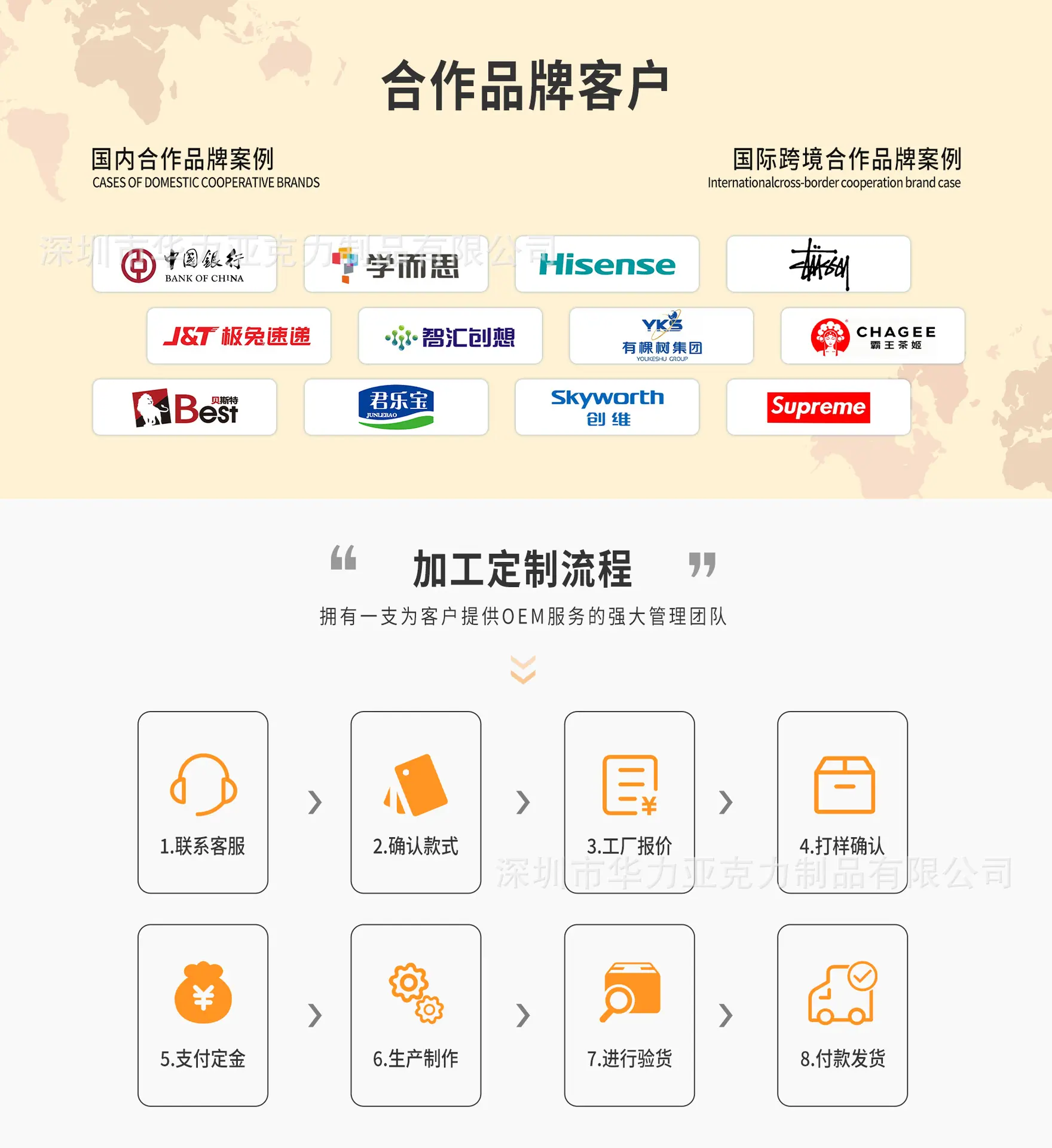证书+定制流程 拷贝