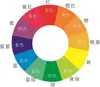 Pôster Roda de Cores Ccs Roda de Cores de Doze Cores CMYK Roda de Cores de Doze Cores RGB Adesivo de Parede Papel de Parede Quadro de Parede Pintura Decorativa