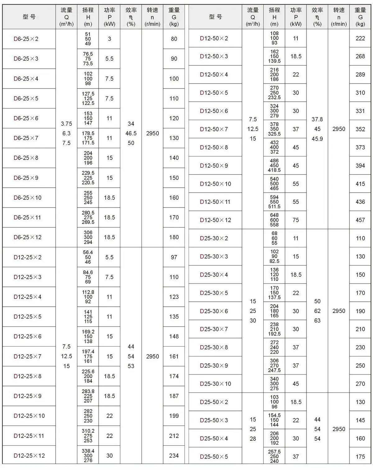 技术参数