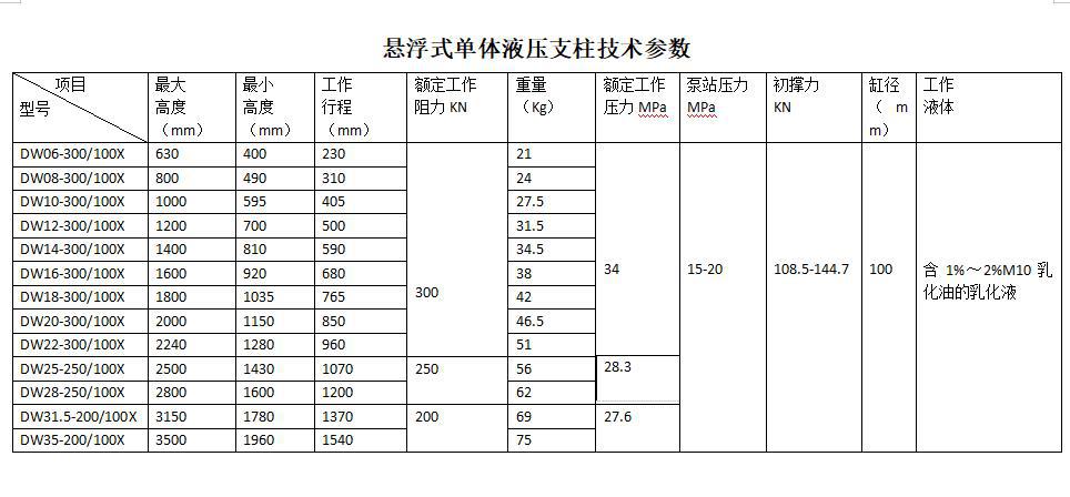 100DWX悬浮单体参数.jpg