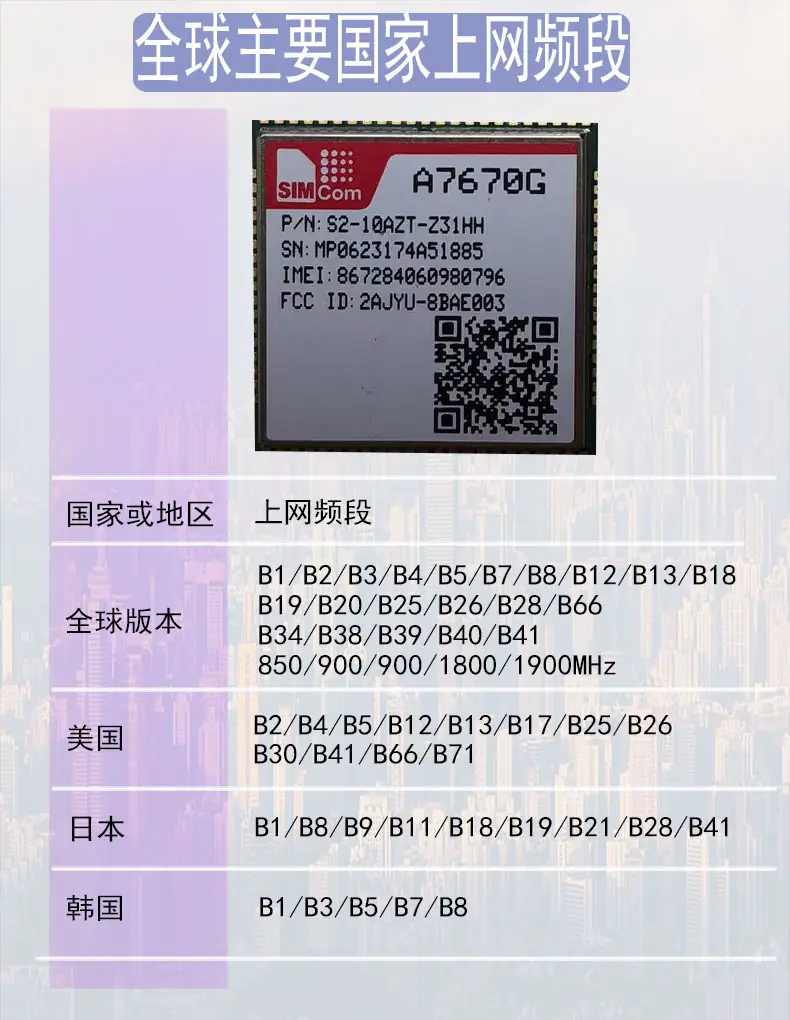 全球地区主要国家上网频段及A7670G模块-详情页.jpg