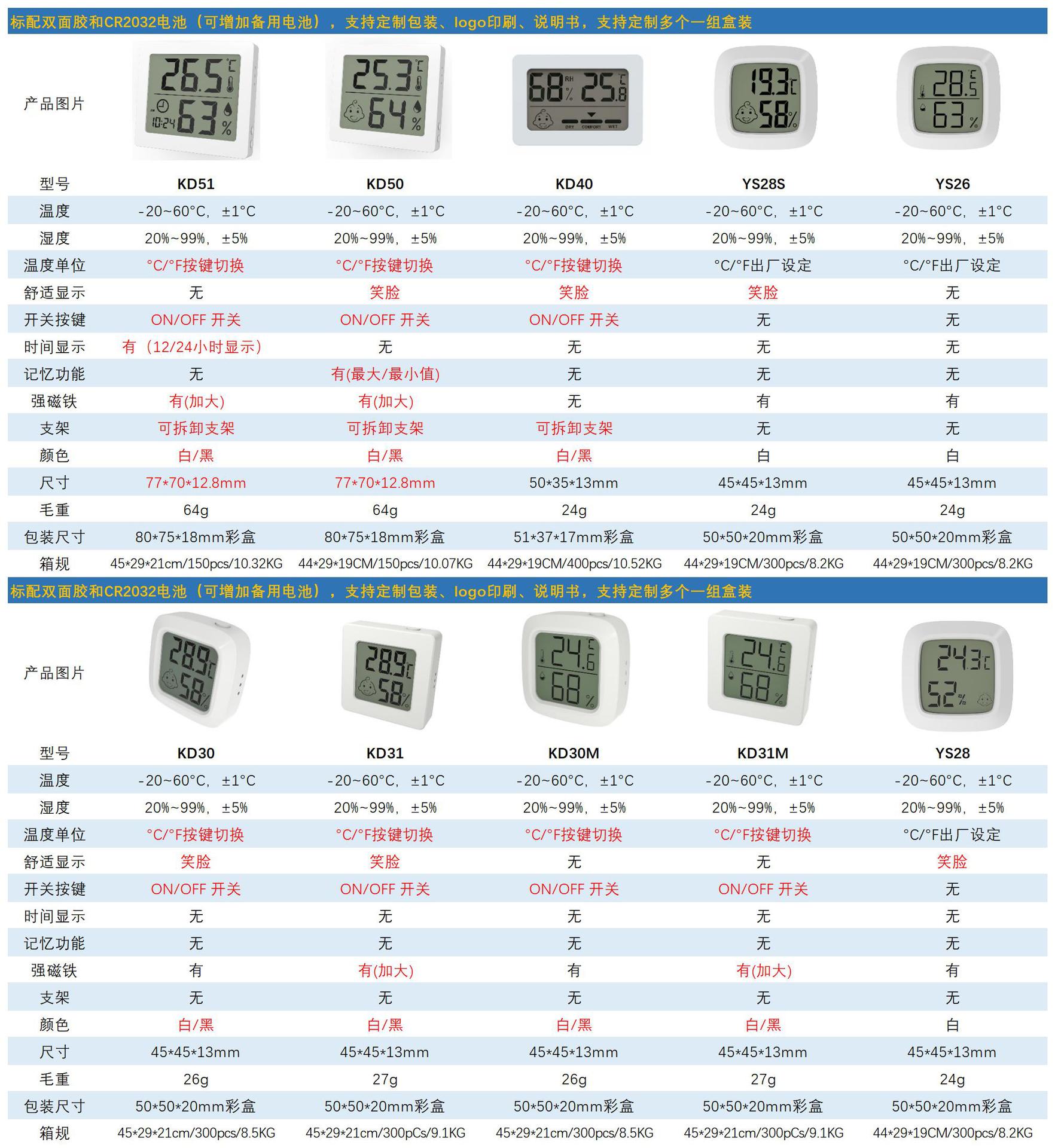 产品对比表1_Sheet1