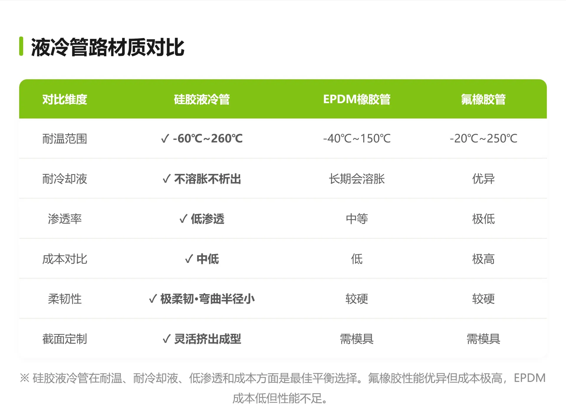 液冷硅胶管_VS其他材质.jpg