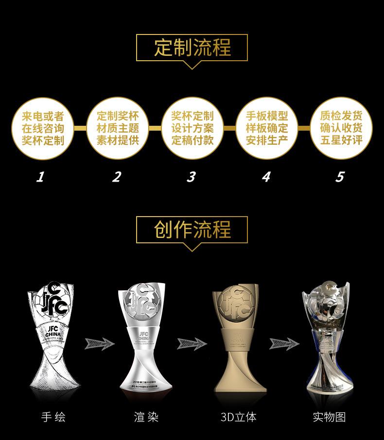 奖杯定制策划稿_14
