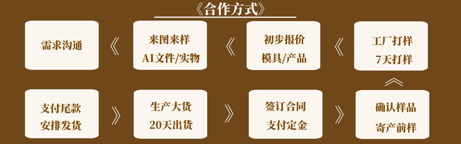 合作方式8