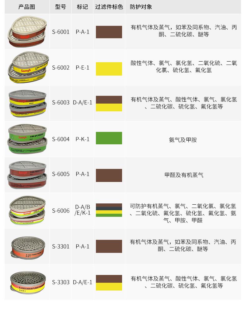 7502防尘毒面具