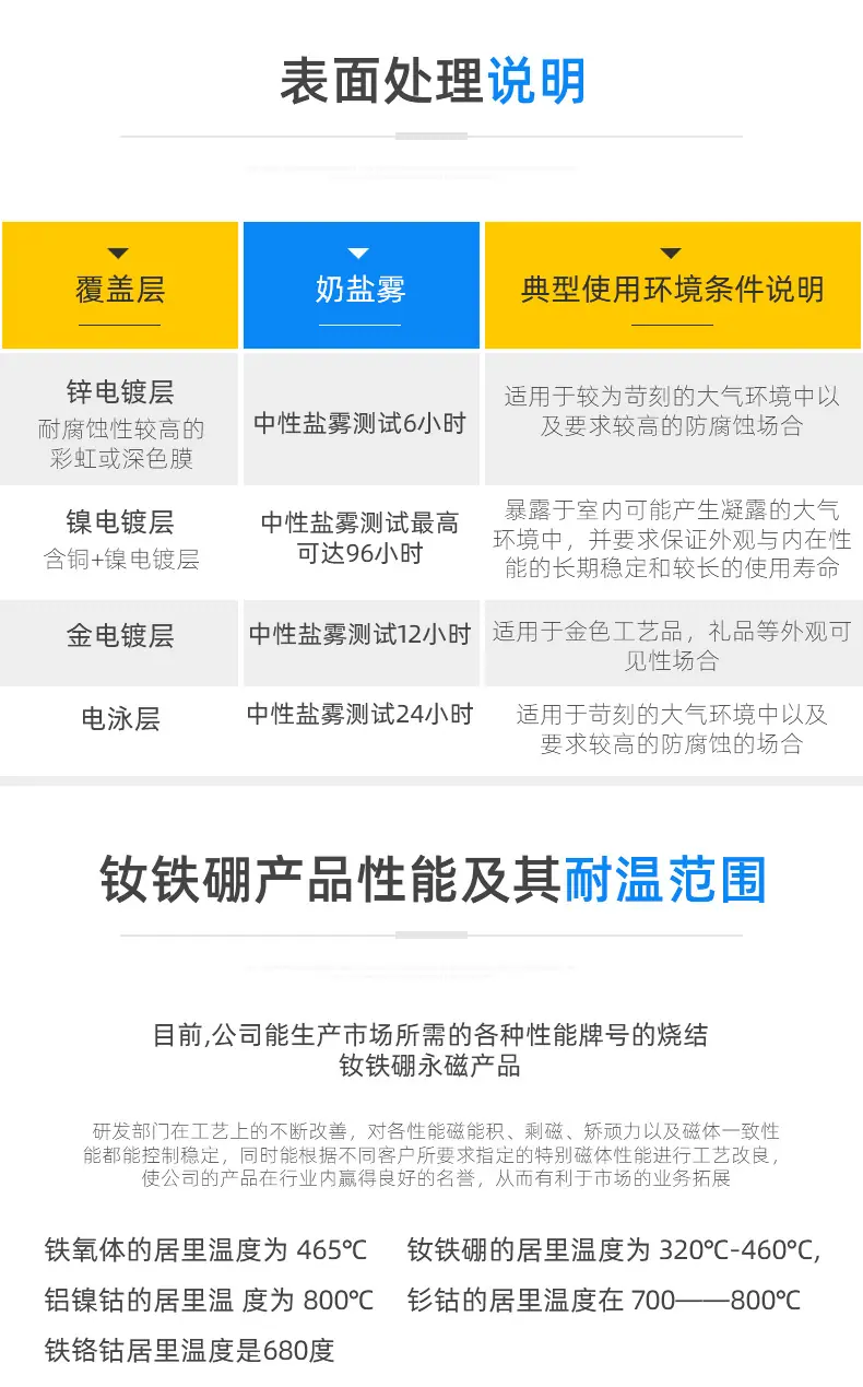 永磁体