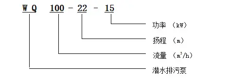 wq潜水排污泵型号表达