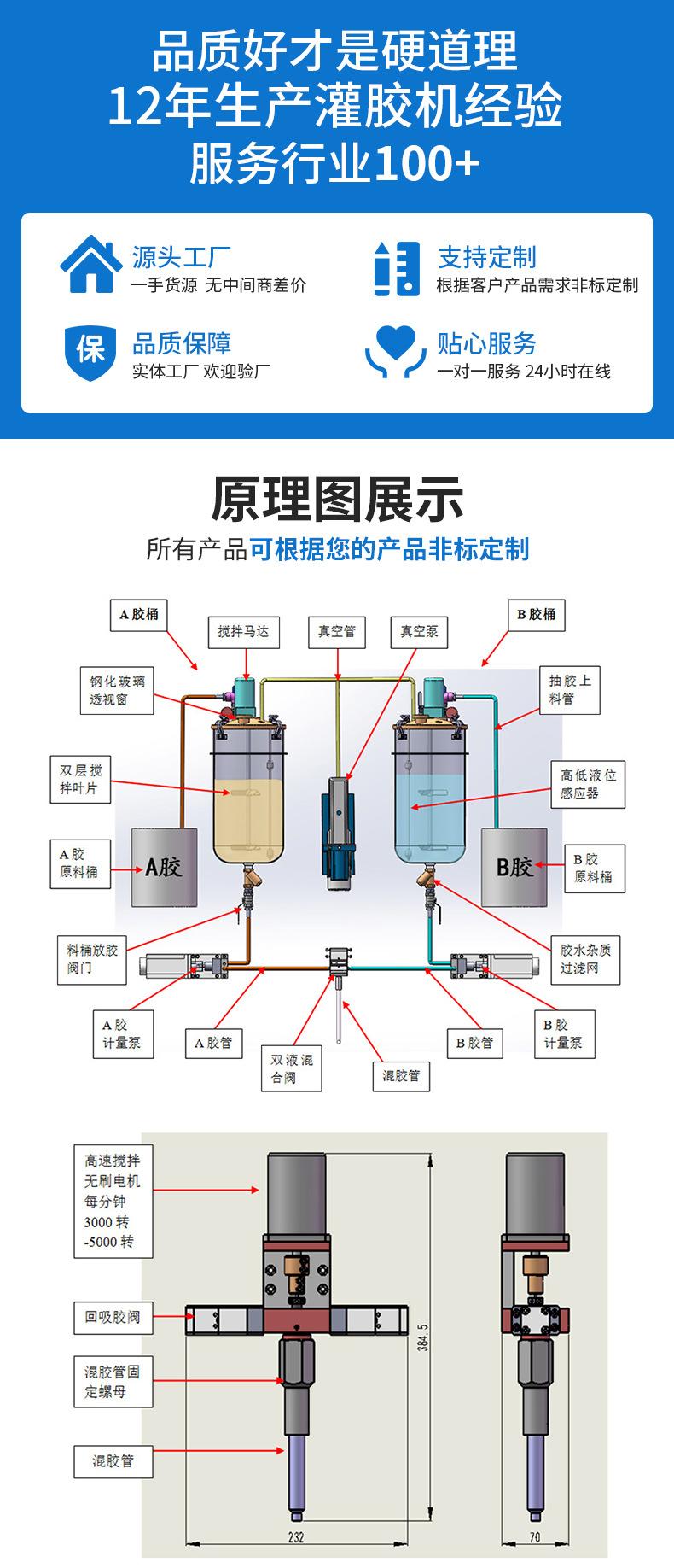 半自动灌胶机WT4024A_02