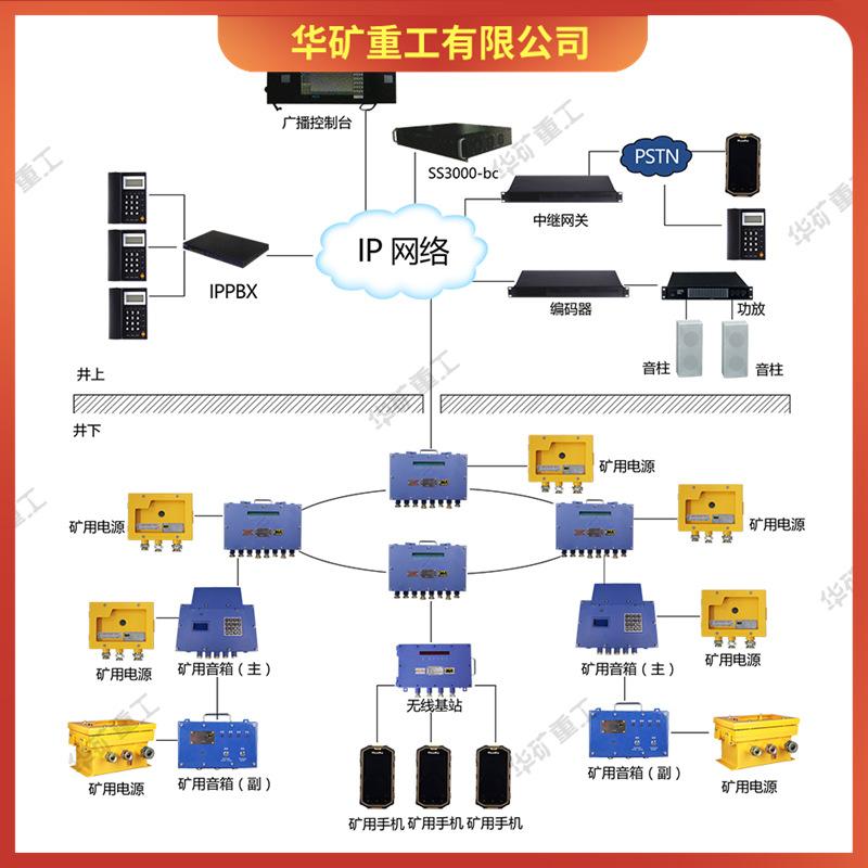 矿用广播通信系统