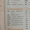 Manual de verificación rápida de la eficacia de los atributos de alimentos fríos y calientes: Colección completa de la dieta china, ingredientes de los suplementos alimenticios saludables de la medicina china