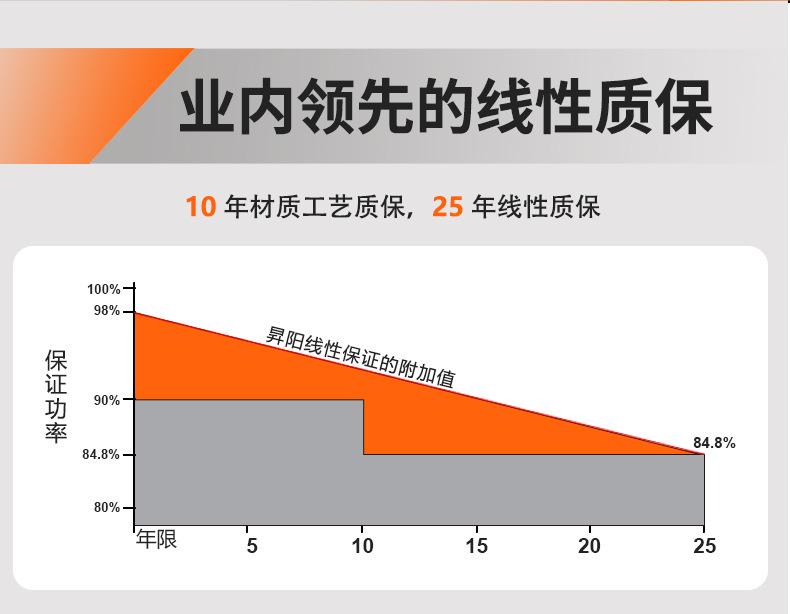 550W太阳能板详情页_03