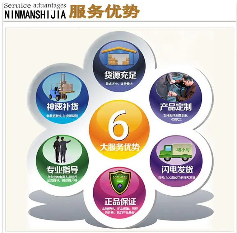 3 - 万能看图王