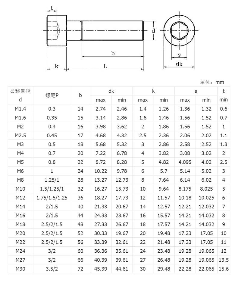 内六角圆柱头螺栓_04.jpg