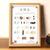 Pared de exhibición de especímenes, marco de fotos, pintura de especímenes, espécimen, productos culturales y creativos de medicina tradicional china