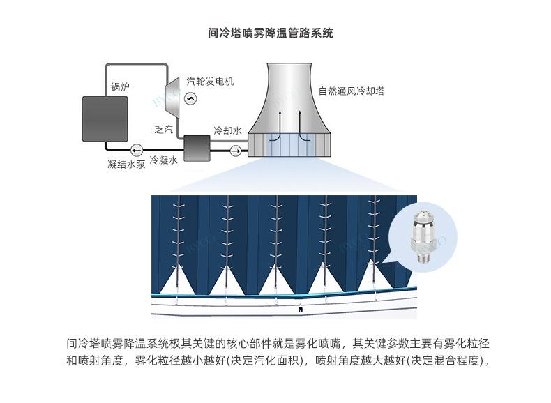 精细雾化喷嘴（AAZ）_04