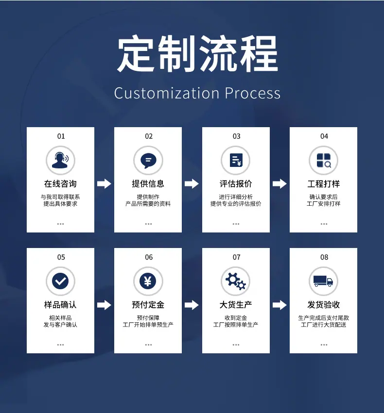 1688加工定制产品详情页2023-6_13