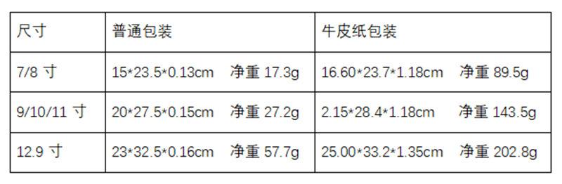 平板包装规格