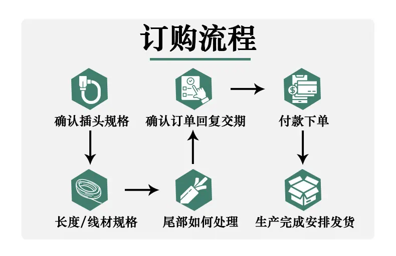 通用详情页
