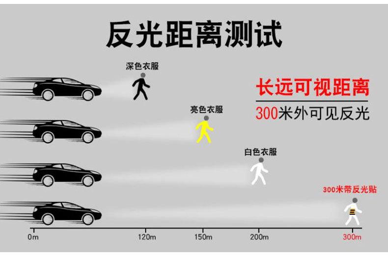 反光距离测试