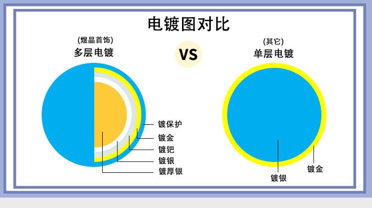 电镀对比图