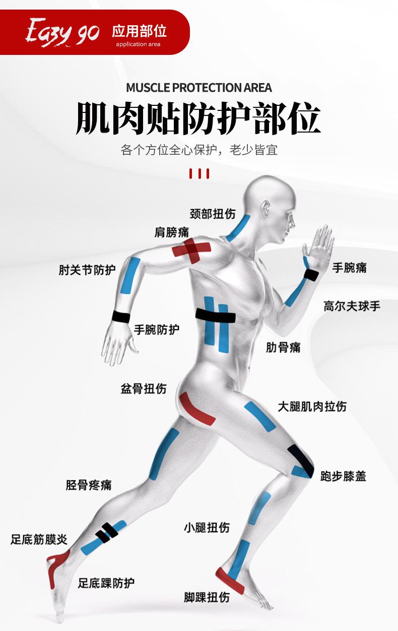 肌肉贴