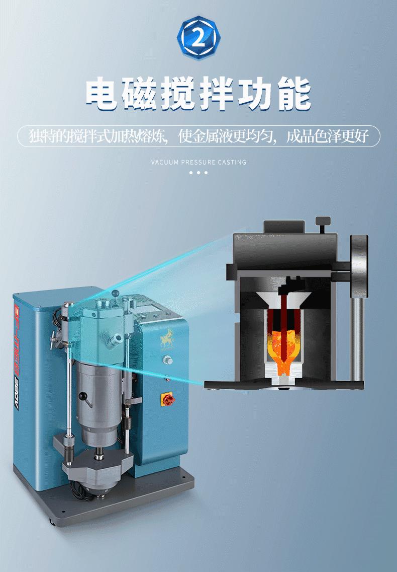 全自动倒模机G2Ⅰ详情页_04