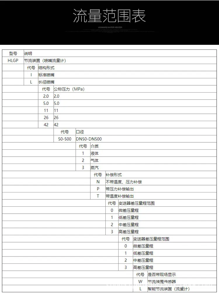 高准喷嘴流量计-无_14.jpg