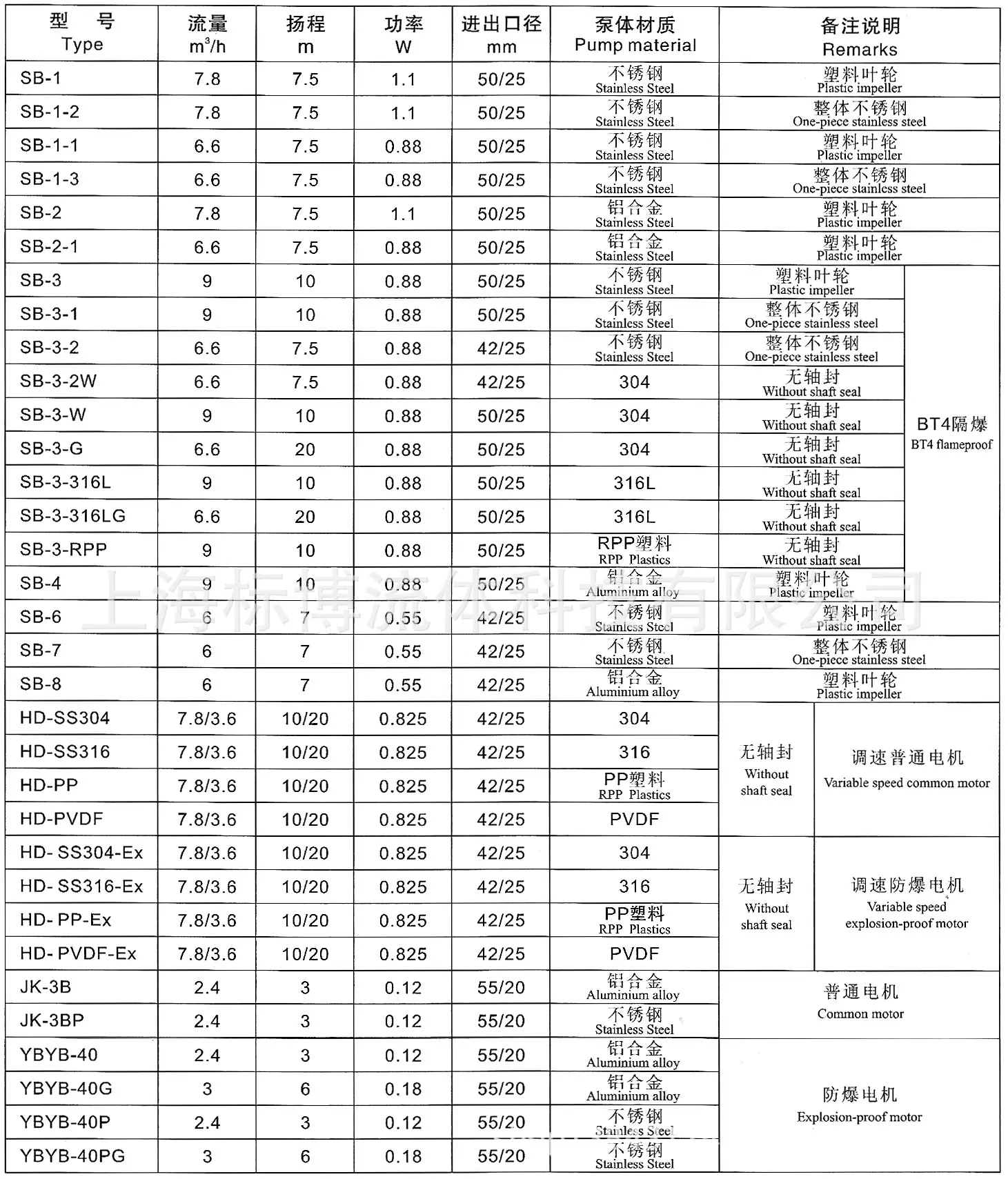 电动油桶泵性能参数