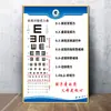 Tienda de Óptica Publicidad Clínica Oftalmológica Diseño de Pared Pintura Colgante Decorativa Diagrama de Estructura del Globo Ocular Proceso de Optometría Póster Promocional