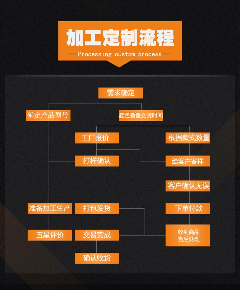 购买须知1_副本6666