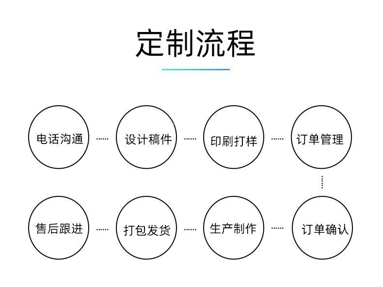 订制流程