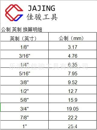 公英制换算