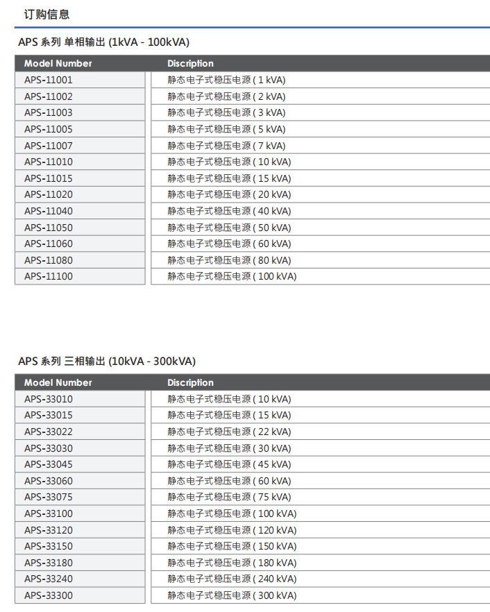 APS 系列8