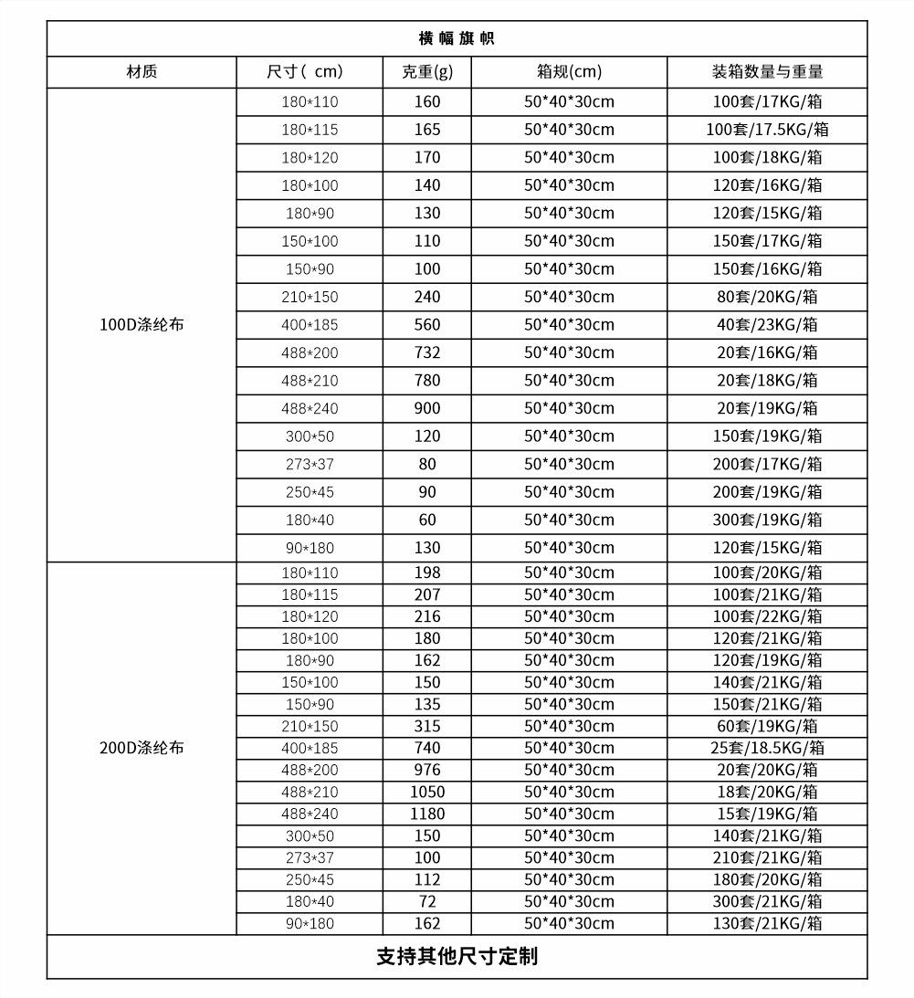 横幅旗帜表格参数+200D.png