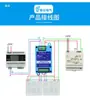 Panel Táctil Módulo de Control de Iluminación Regulable RS485 12 Escenas Programables 86 Estándar Envío Gratis