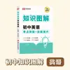 Enciclopédia Ilustrada do Conhecimento para Ensino Fundamental 2026: Língua Chinesa, Matemática, Inglês, Física, Química: Manual de Fórmulas e Leis, Conhecimentos Básicos