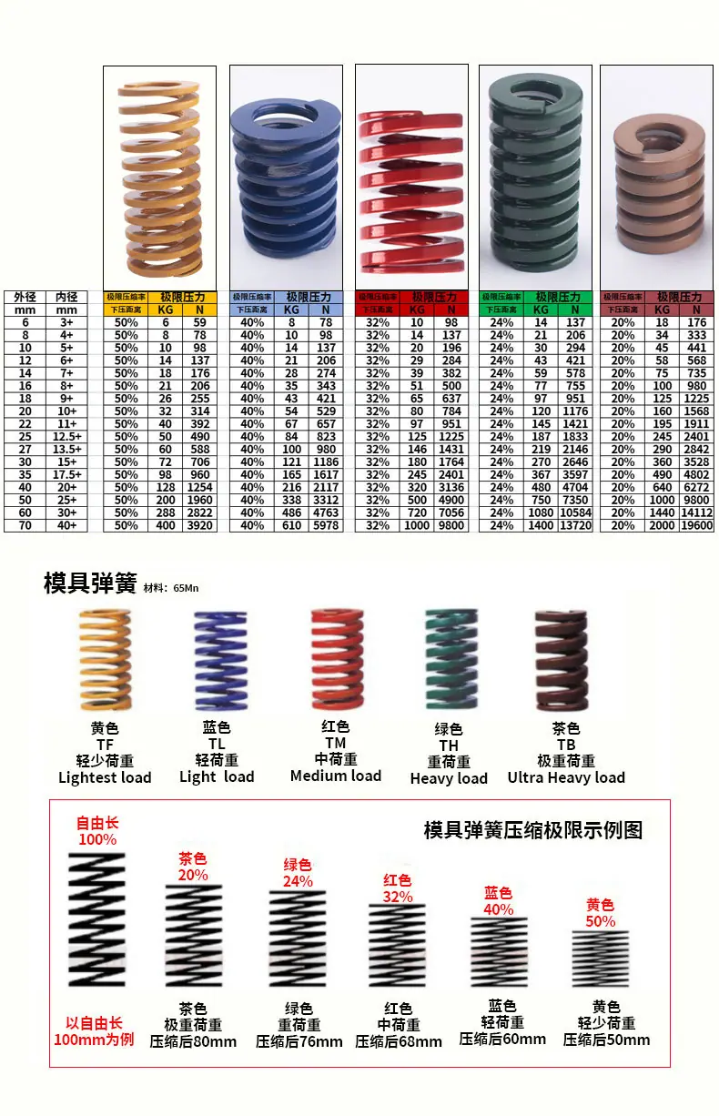 红色弹簧详情_07