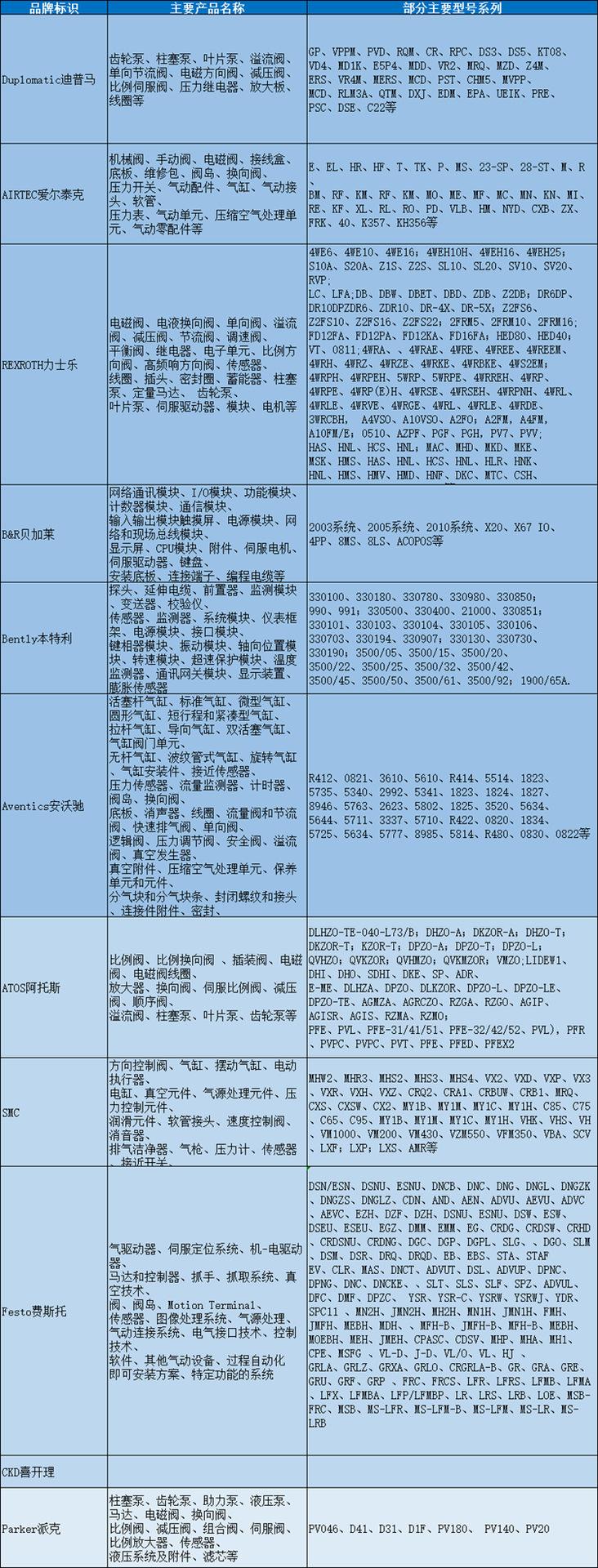 韦米机电_02