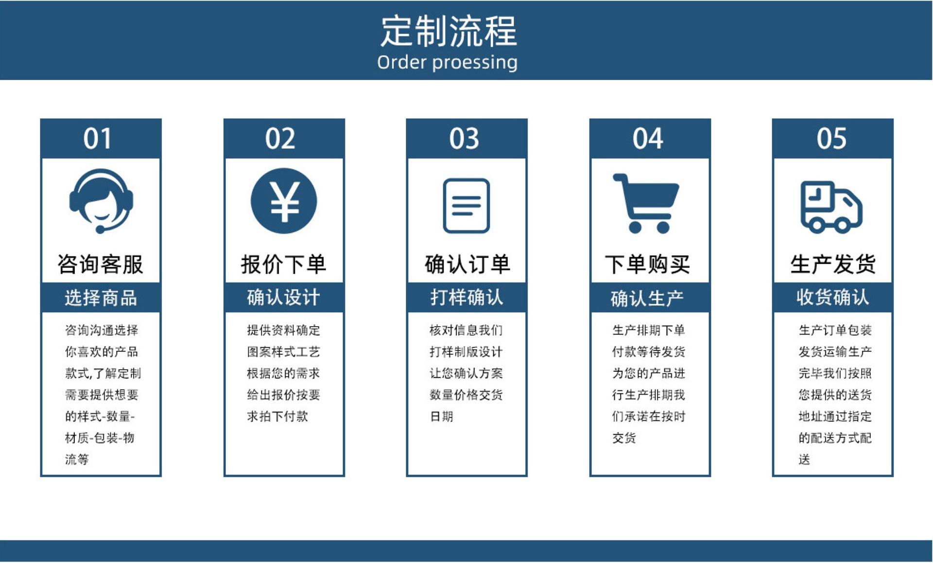 定制流程详情