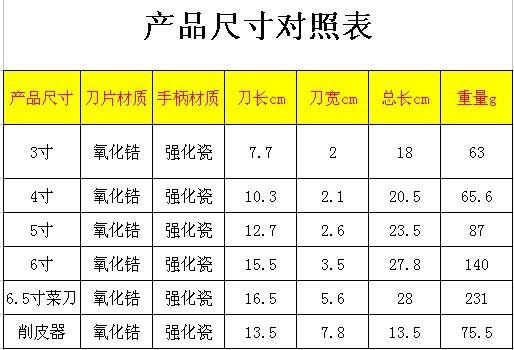 陶瓷手柄尺寸对照表(1)
