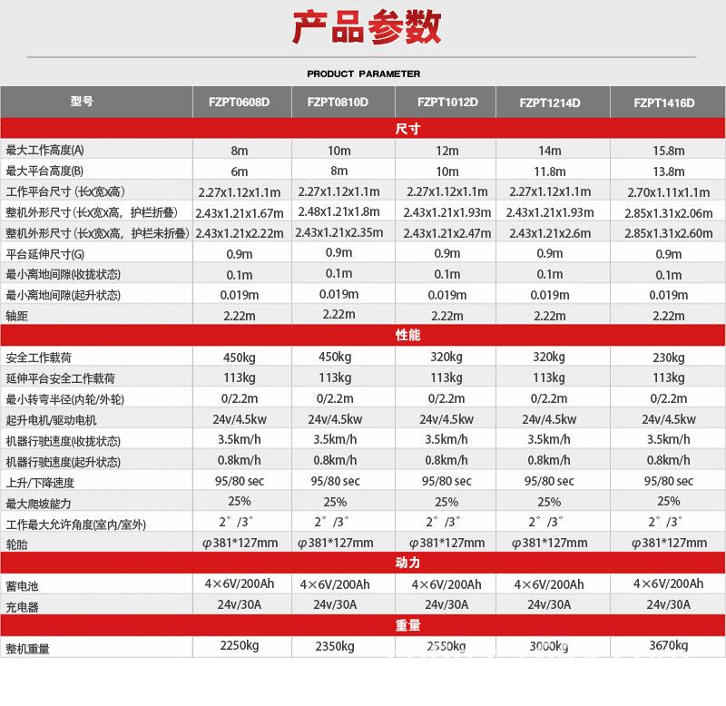 自行最新详情.jpg