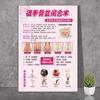 Anúncio de Imagem para Reparo Pós-Parto Produção de Cartaz de Reabilitação Yuezi Kang Hai Bao Lactação Pélvis Recuperação Uterina Decoração de Pintura Pendurada