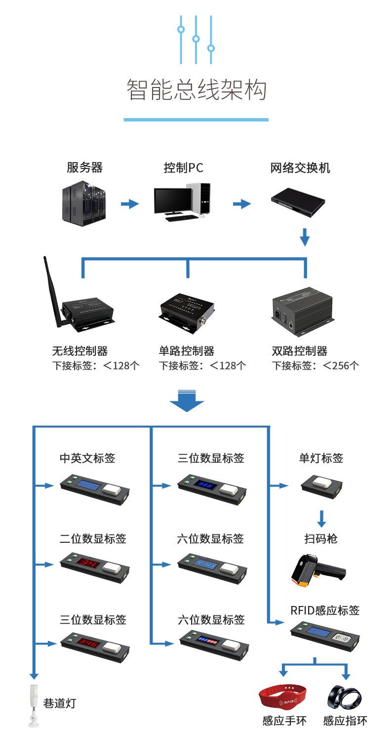 电子标签详情页上_05