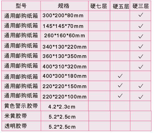 邮政箱系列
